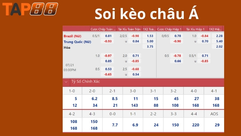 Cách soi kèo châu Á