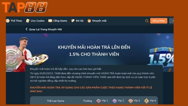 khuyến mãi hoàn trả tại nhà cái Tap88